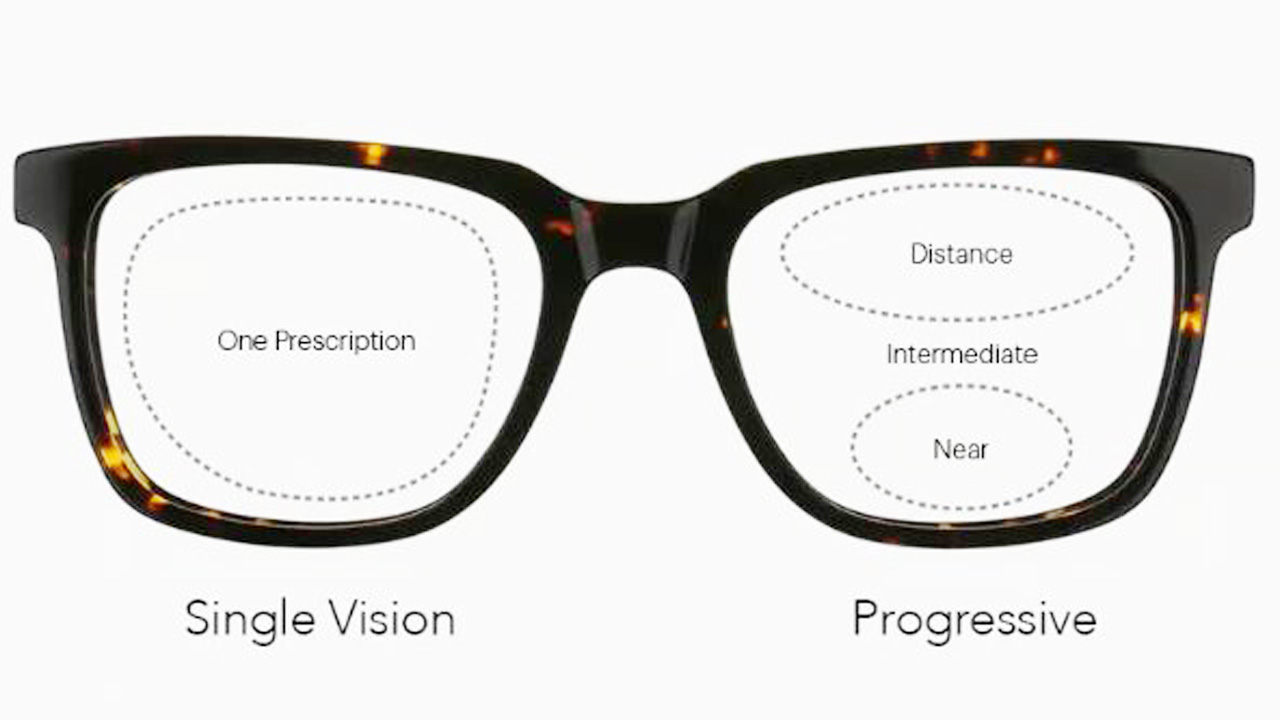 Difference Between Single Vision and Multi Vision Lenses